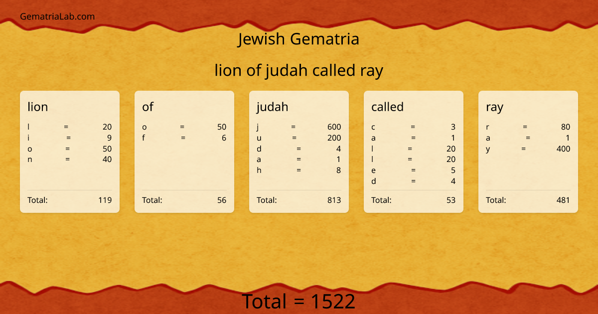 lion of judah called ray in jewish Gematria